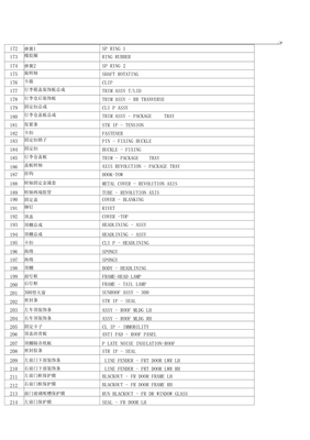 機動車零件名稱中英文對照