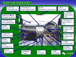 汽車產(chǎn)品 汽車結(jié)構(gòu)圖解中英對(duì)照